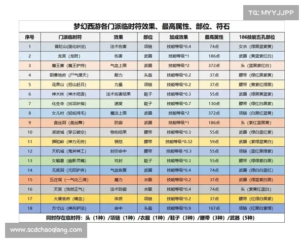 梦幻西游符石系统全解析助你快速提升战力技巧与策略