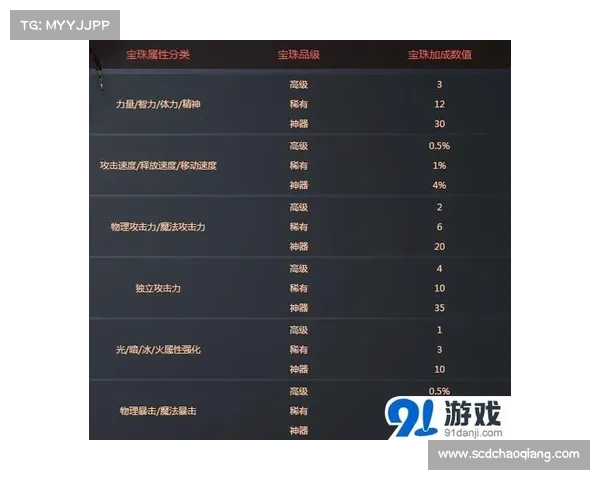 如何通过使用冰强宝珠提升角色属性与战力的详细攻略