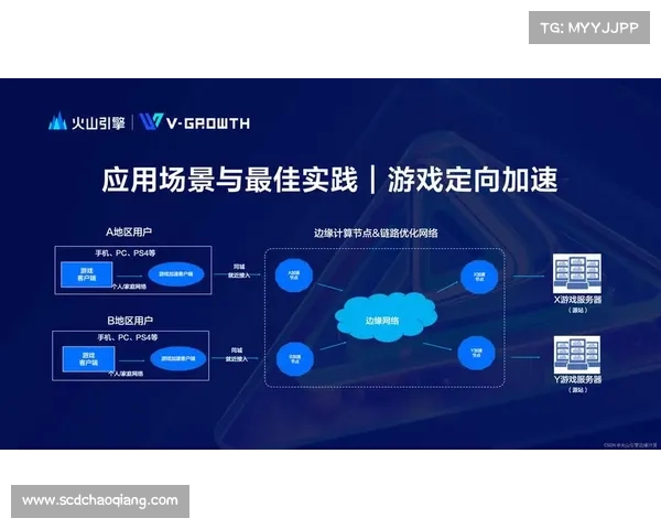 提升游戏体验的最佳实践与技巧：如何高效使用英雄合击加速器