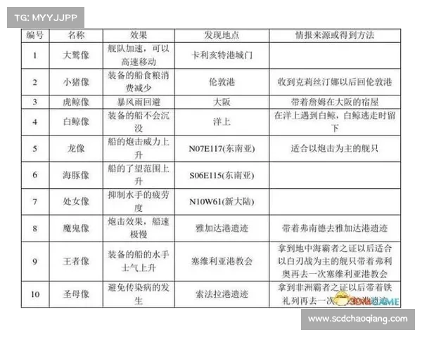 《大航海时代4宝物与隐藏位置全面解析及获取攻略》