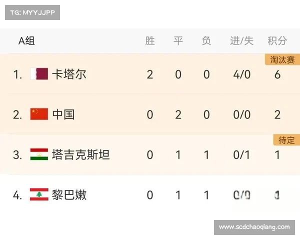 如何从赛事表现与球队变化角度分析2022与2023亚洲杯的不同与发展